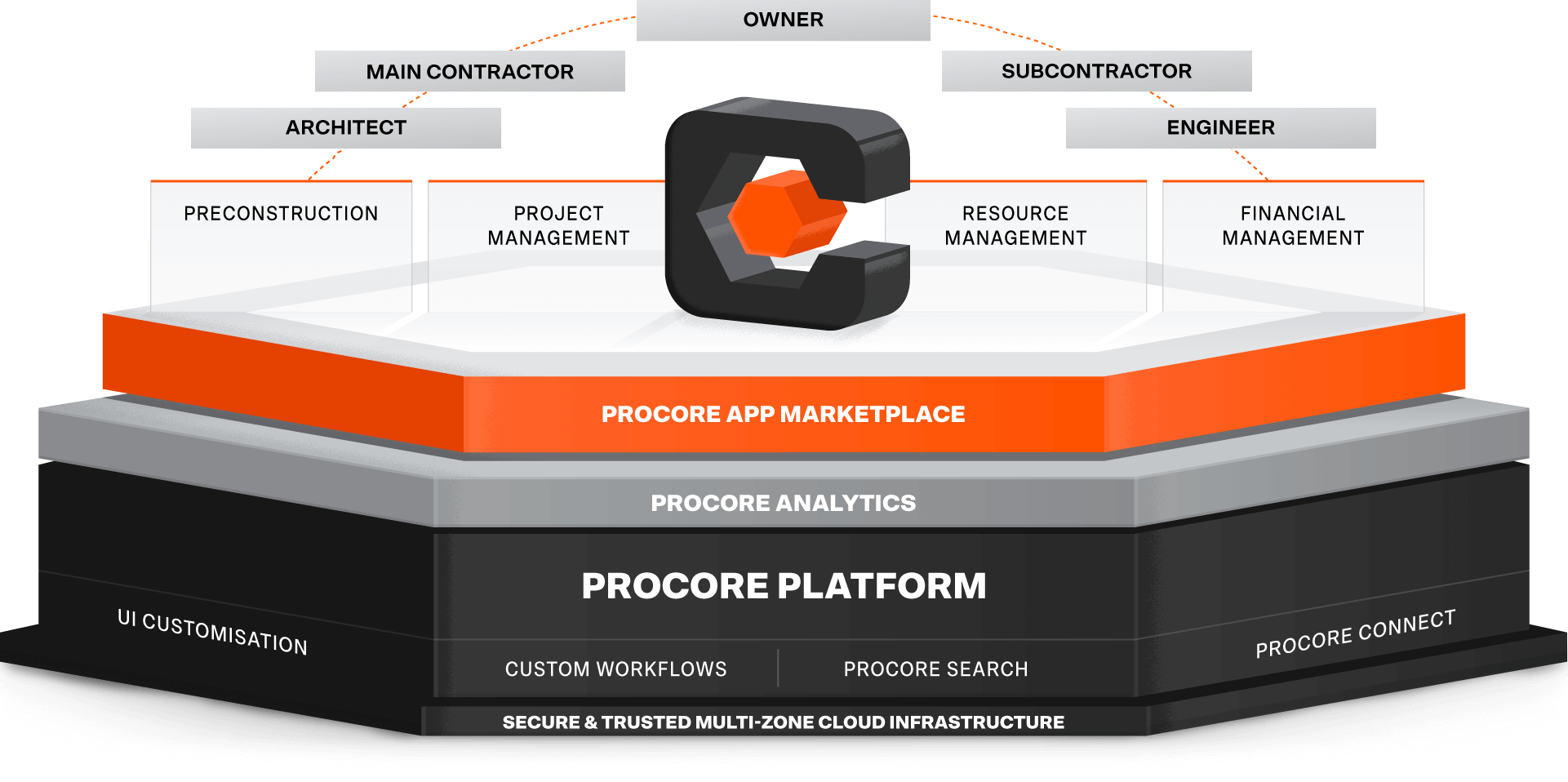 Procore Integrates with Guided Home for homeowner defects