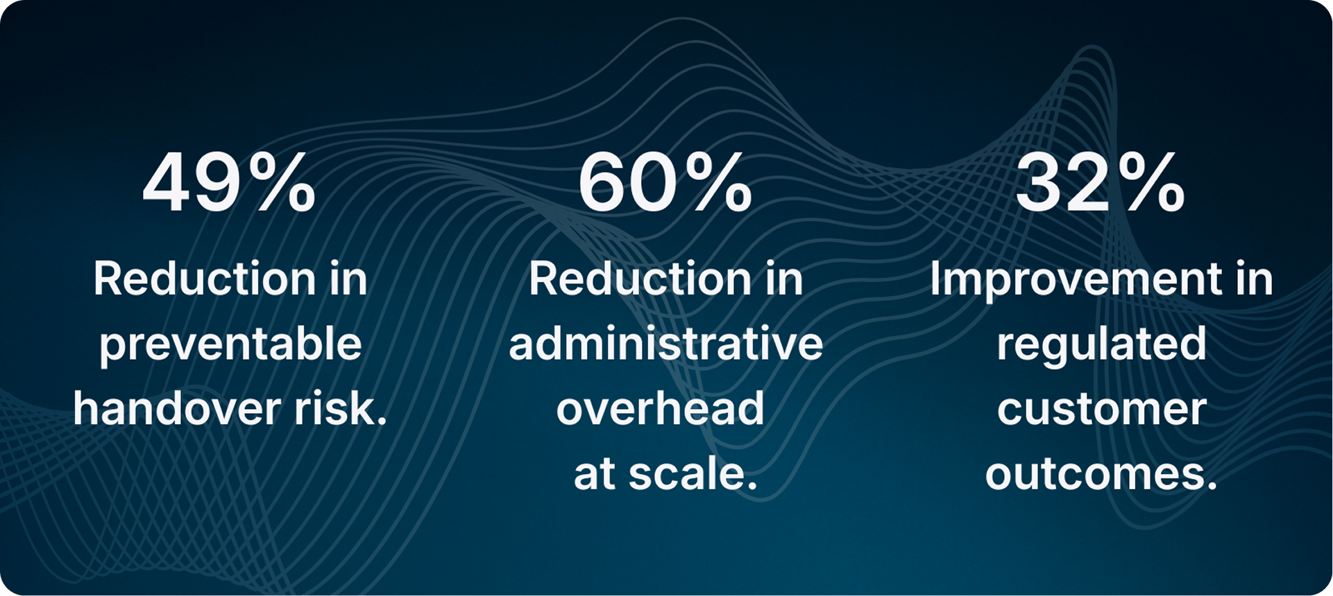 Statistics on operational improvements