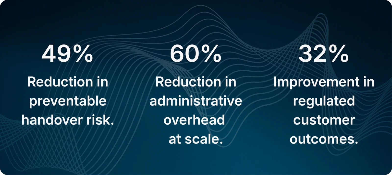 Statistics on operational improvements